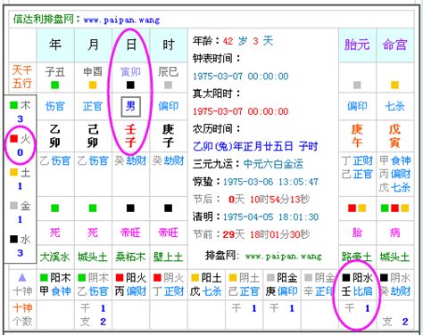 五行缺什麼計算|八字五行查詢